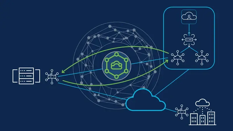 Cisco SD-WAN Online Course | Get Lifetime Access